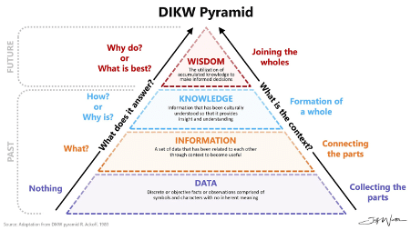 Talk Data to Me Visual Graphic